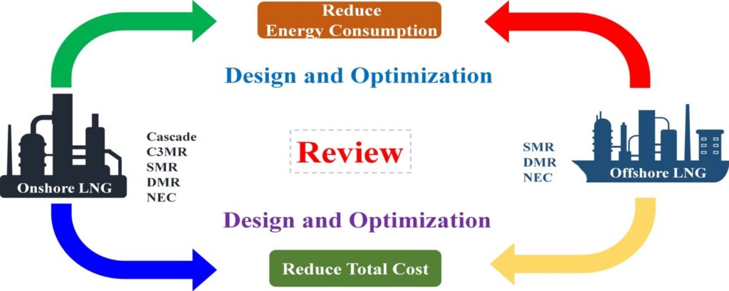 Pic credited sciencedirect 